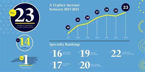 unc us news|unc us news ranking.